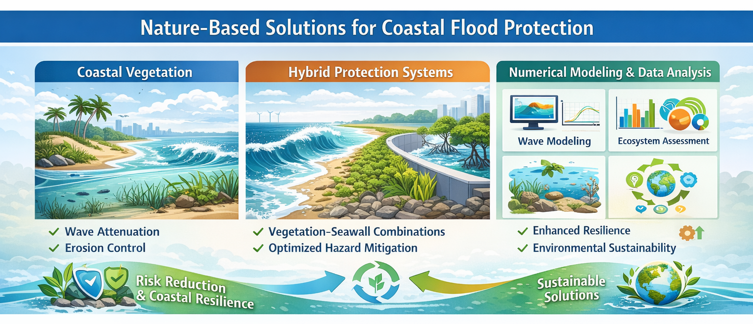 Nature-based solutions